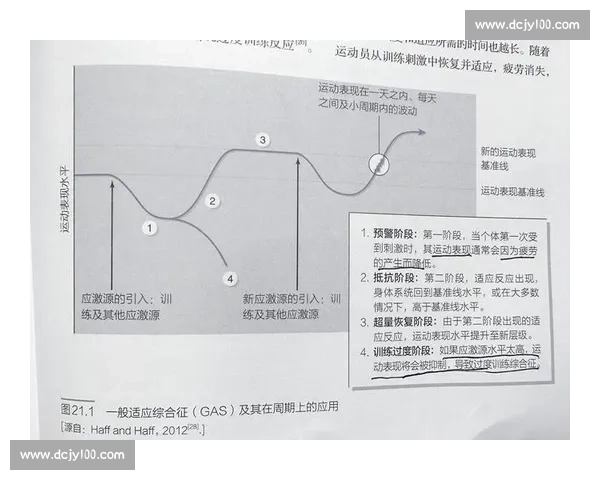 运动员心理调适与表现提升的策略研究与实践探索