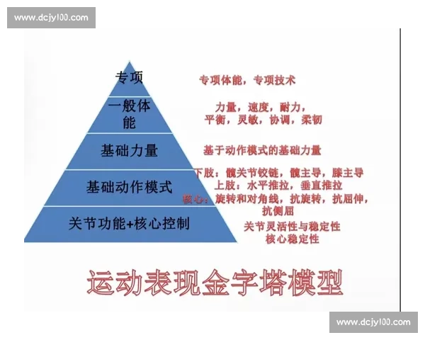 基于体育科学方法的青少年运动能力提升与损伤预防研究实践策略