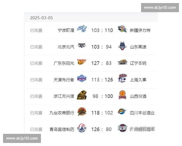 赛季积分排名持续变化各队争冠保级形势与关键数据深度解读