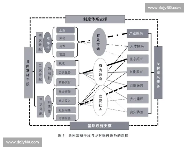 缩小社会经济差距实现共同富裕的路径与策略研究