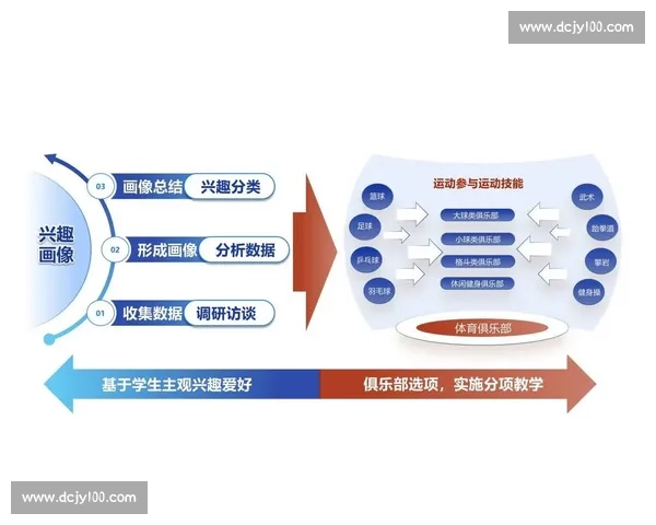 体育教育创新路径探索与实践模式优化研究